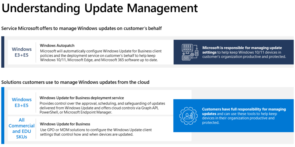 Understanding Update Management.