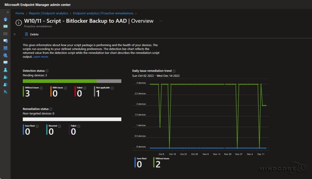 Proactive remediation monitoring.