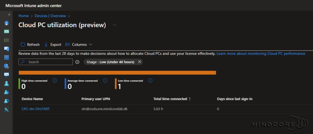 Cloud PC Utilization report
