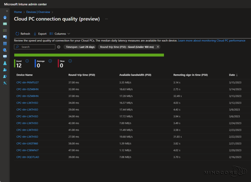 Cloud PC Connection quality report