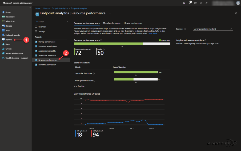 Resource performance report