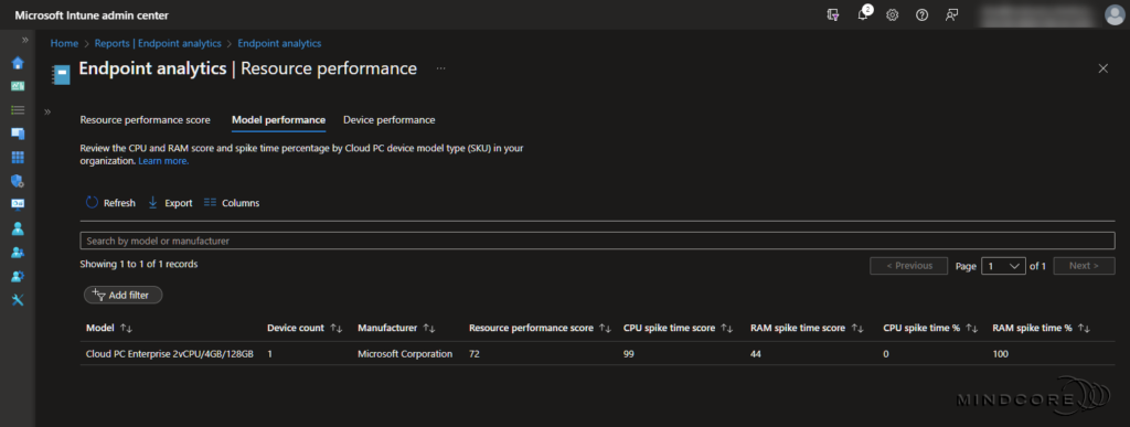 Resource performance report