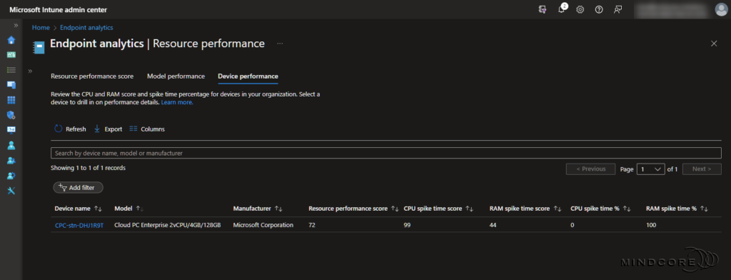 Resource performance report